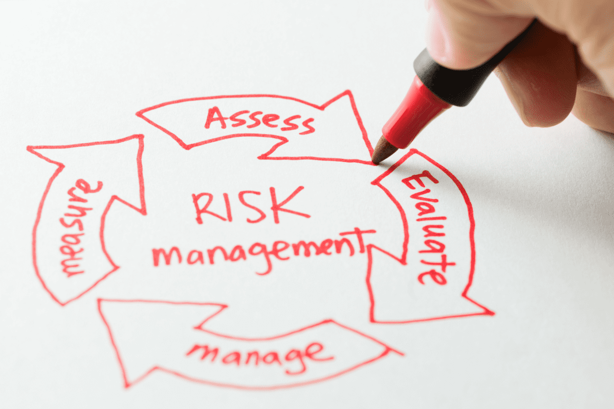Risk management steps graphic